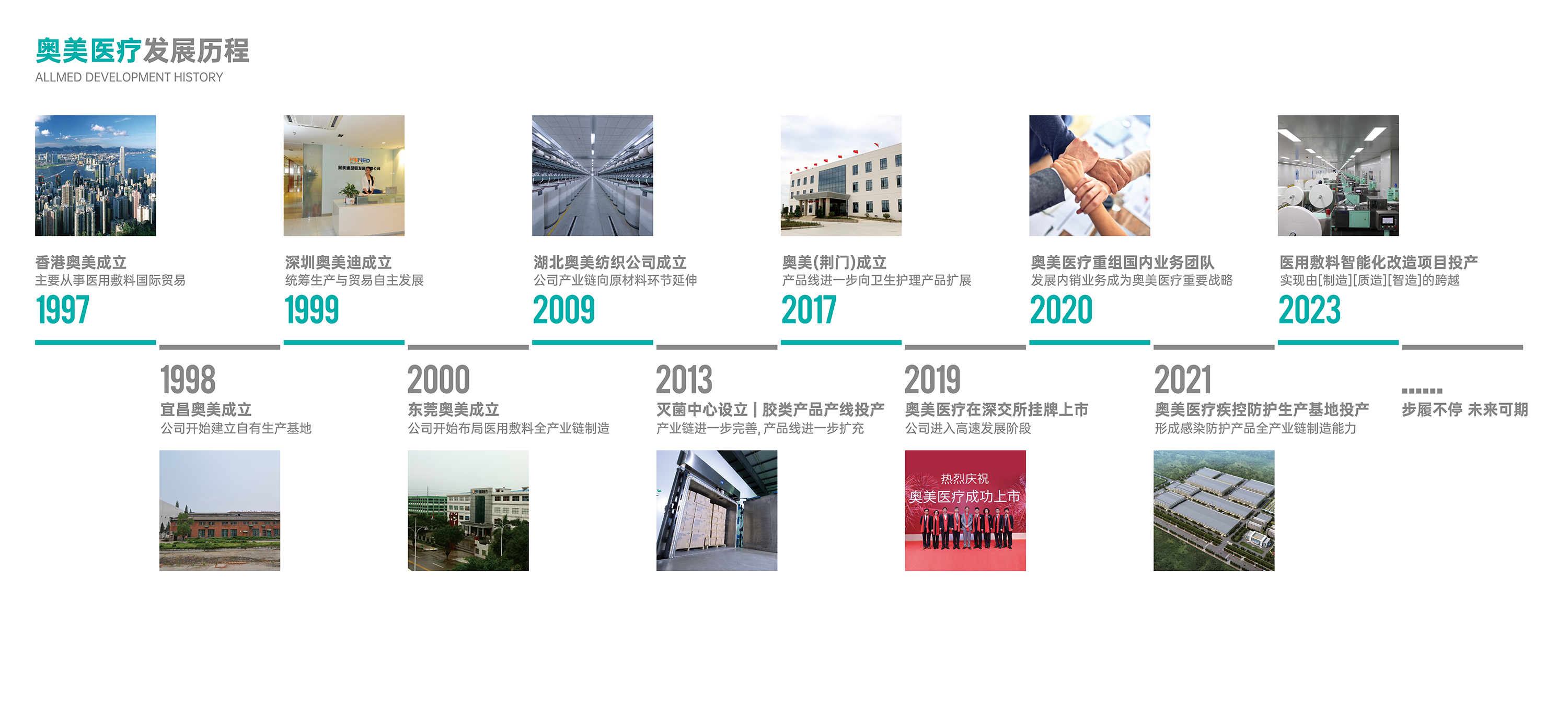 Z6·尊龙「中国」官方网站